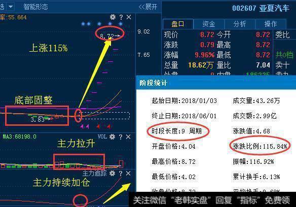 <a href='/lidaxiao/290031.html'>中国股市</a>极具影响力的铁律，读懂此文出手就是翻倍<a href='/gupiaorumen/288678.html'>黑马股</a>！