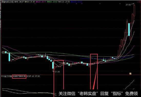 抄底同样也需要一定的技术