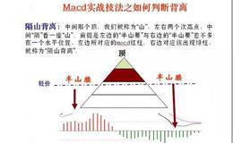 MACD指标炒股具体实战的七个方法？MACD指标选股+MACD指标操作的应用技巧