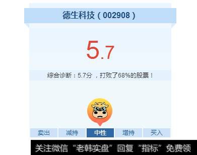 牛股推荐:德生科技(002908),德生科技怎么样?