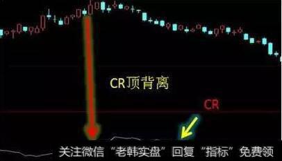 CR指标曲线继续下跌，而股价曲线也同步下跌
