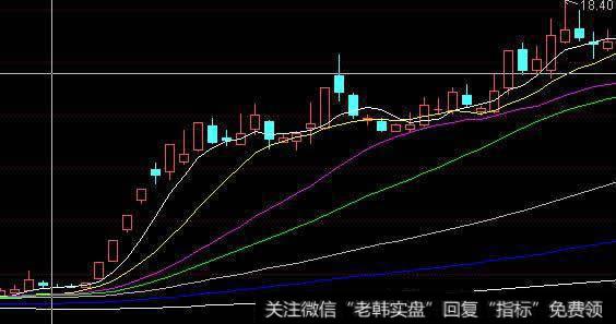 天山股份7-18元