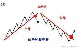 道氏理论核心精髓，123法则，几分钟学会一辈子受用