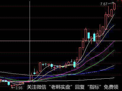 洛阳钼业4-7元