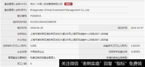 桥水基金在中基协完成备案登记，正式成为境内私募管理人