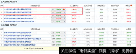 佛山无影脚继续上榜