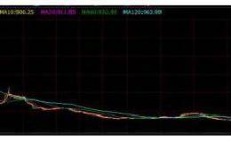 继诺德基金、财通基金踩雷之后 又一家新三板基金再爆雷