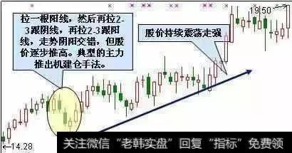 拉高吸货建仓留下的长阳突破K线形态