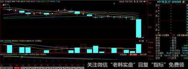 中珠医疗终止<a href='/xgyw/284839.html'>重大资产重组</a> 拟收购康泽药业部分股权