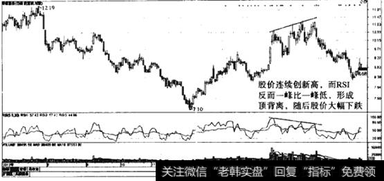 rsi指标使用技巧_RSI指标背离的实质