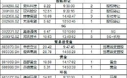 涨停复盘：强势股遭重挫 低位业绩预增股表现亮眼