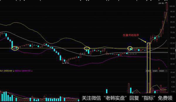 永远可靠的赚钱死方法！短线选股系统——涨停复制战法