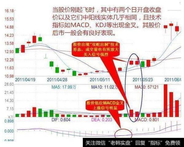 短线狙击技巧之双蛇出动。