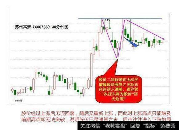 短线狙击技巧之回光返照。