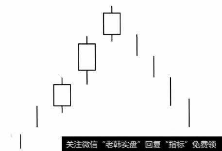 三空阳线<a href='/kxianrumen/289578.html'>k线</a>形态