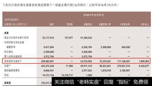 锦州银行预期1年以上重定价或到期的贷款有1129.16亿