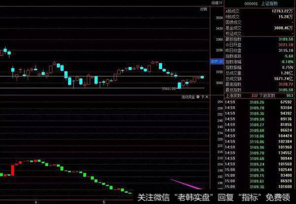 如何判断庄家的强弱?一类<a href='/jincha/104955.html'>黑马股</a>即将突出重围!(附股)