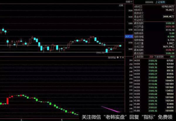 如何判断庄家的强弱？一类<a href='/gupiaorumen/288678.html'>黑马股</a>即将突出重围！（附股）