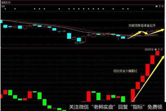 即将从底部起爆的黑马牛股