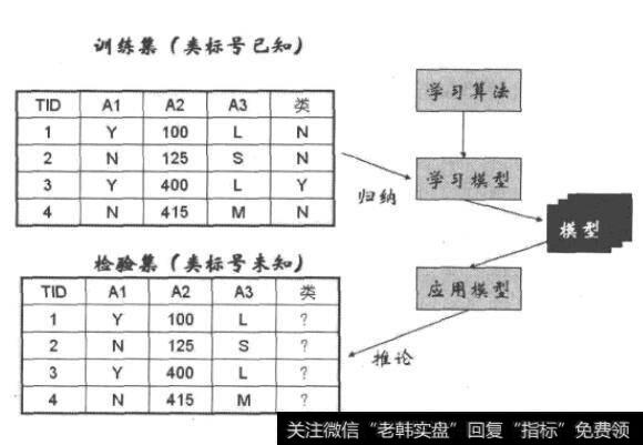 人工智能数据挖掘_人工智能数据挖掘主要内容