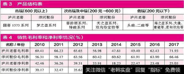 泸州老窖正遭遇产品品类无比庞杂的困扰，各产品的定位模糊不清