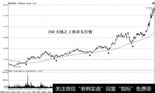 华润创业(HK0291)