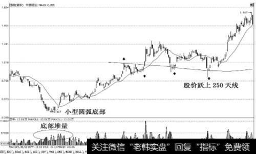 中国铝业(HK2600)