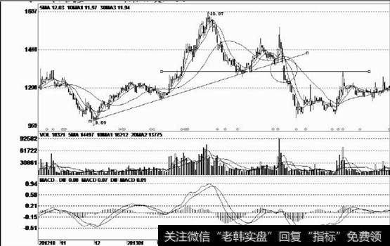 大阴线击穿了前期回调低点此后股价出现快速下跌走势