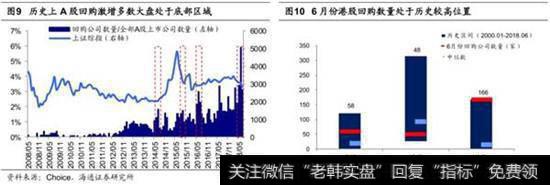 回购激增有助港股反弹3