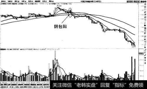 下扶初期阴包阳卖出法