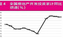 A股市场选择方向，是上还是下？银行和地产股的投资逻辑该是如何?A股市场“破净”高发地在哪？