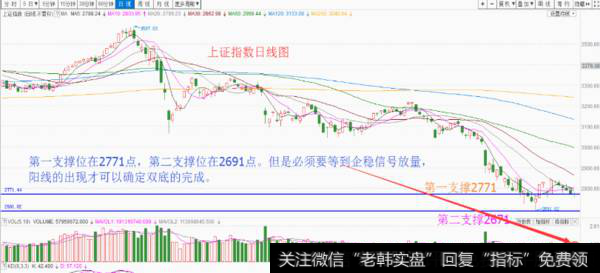 魏宁海7月20日午评：等待二次探底的完成