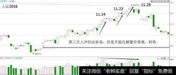 三重顶、头肩顶都可以归类为“事不过三”