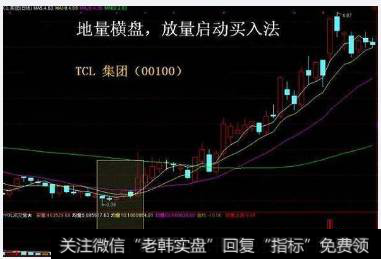 地量横盘，放量启动