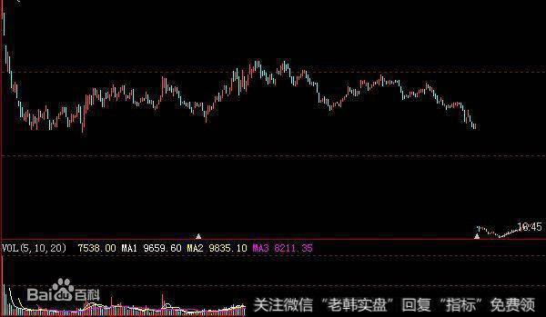 填权股票有哪些,填权股票如何操作。