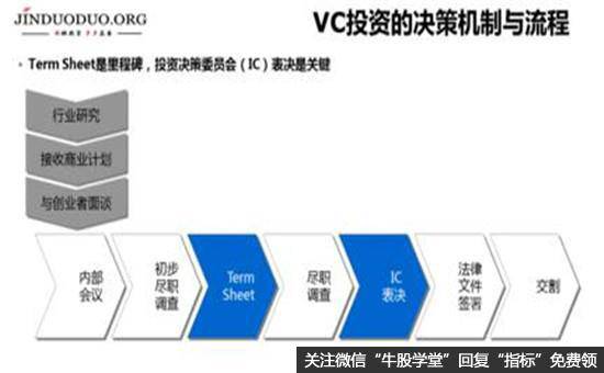 VC投资的决策机制与流程图