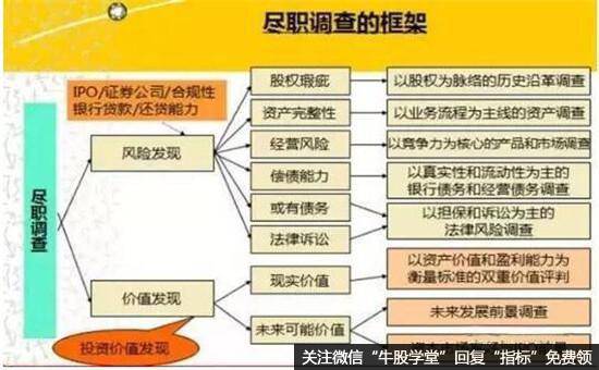 尽职调查的框架图