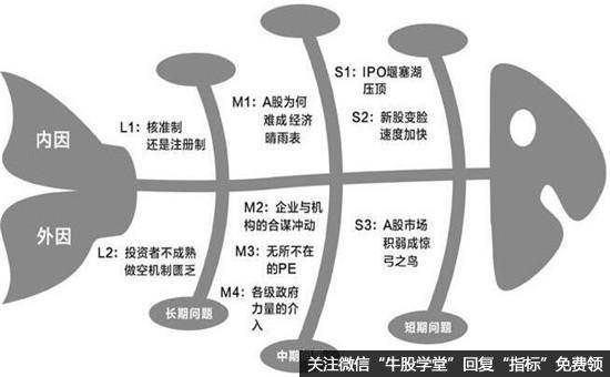 变化因素分析图