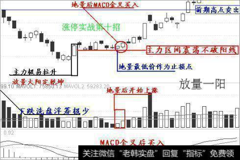 放量一阳