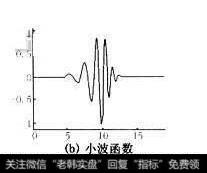 小波去噪方法分析：小波函数的选取
