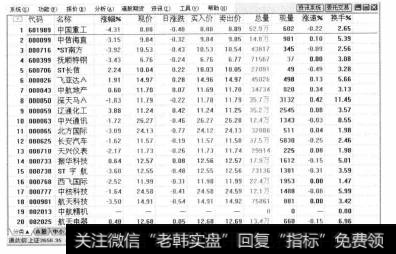 打开通达信软件.选择任意一个股票并双击。