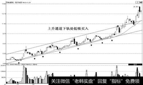 现代制药(600420)