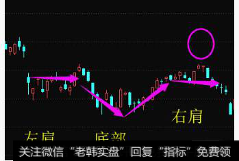 第二种波段底部形态