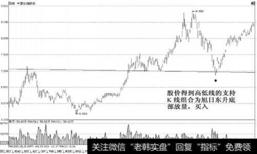 中国石油股份(HK0857)