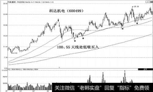 [高抛低吸]低吸定式实战案例