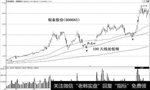 低吸定式实战案例