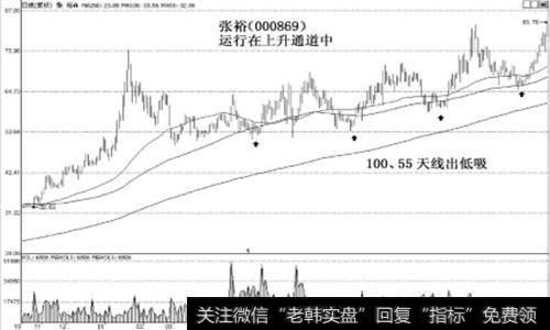 低吸定式实战案例