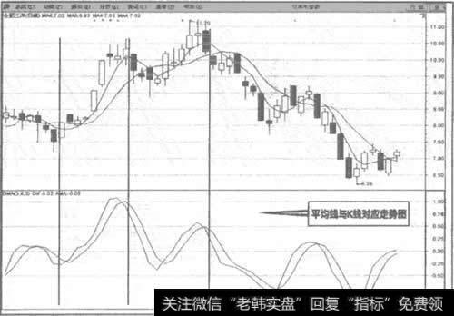 600983合肥三洋K线走势图