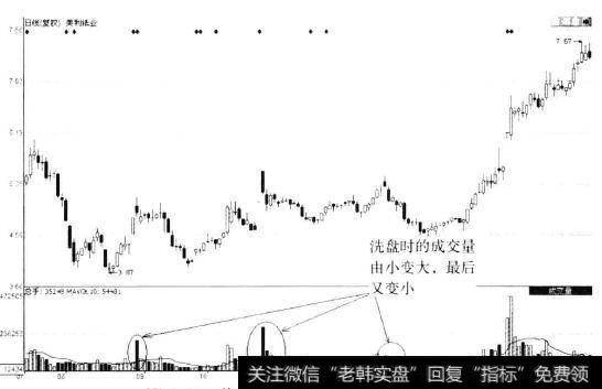 美利纸业(000815)日K线图