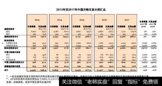 ​一个上市公司老板的心路独白：我是如何走上股权质押不归路的